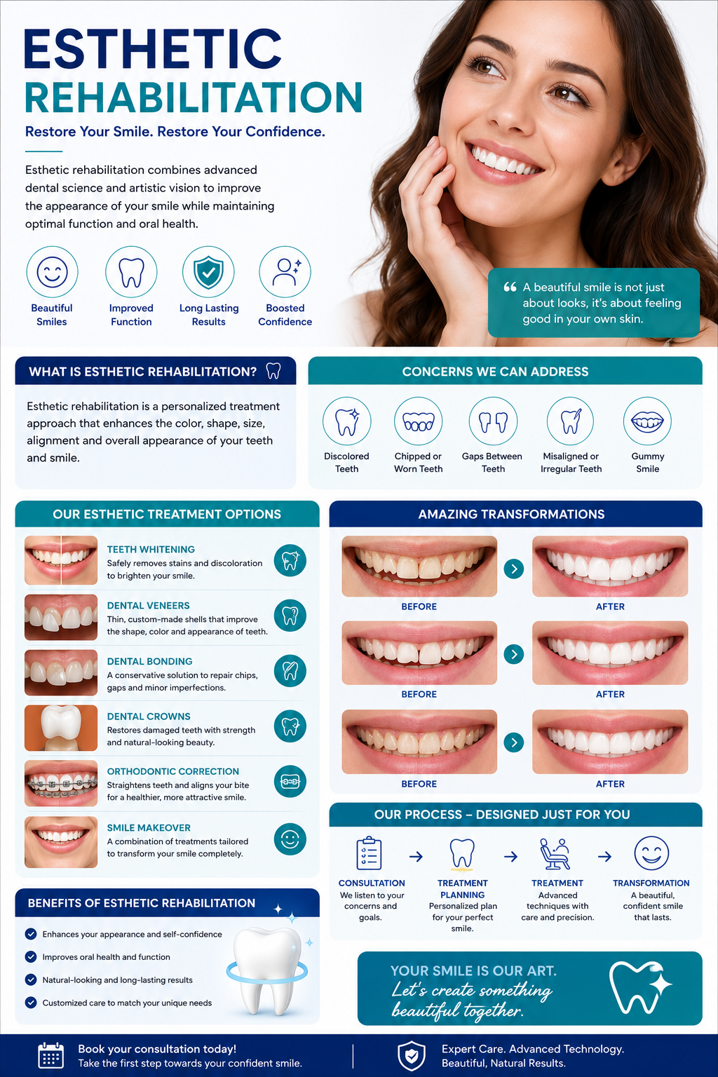 Smile Restoration