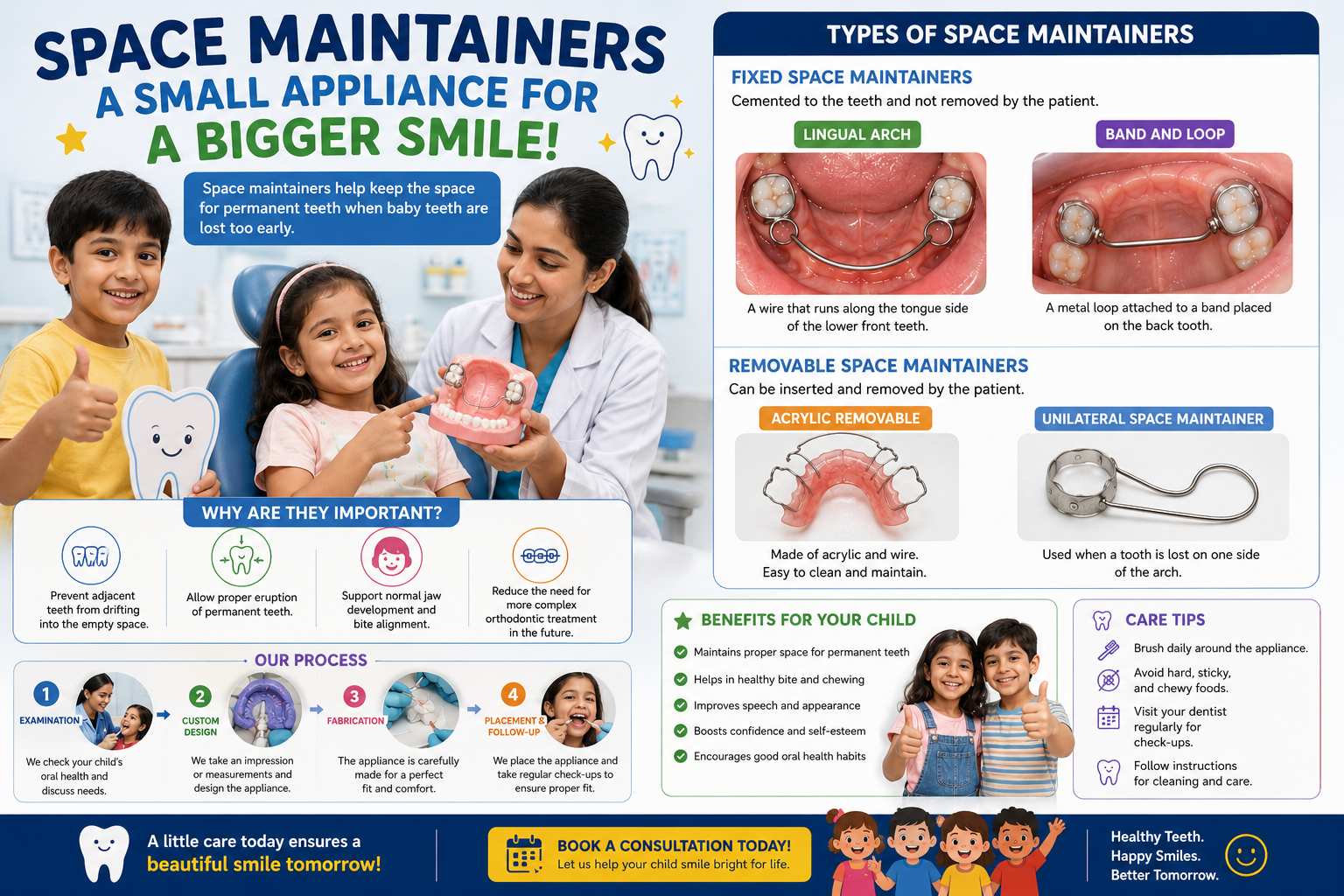 Types of Space Maintainers
