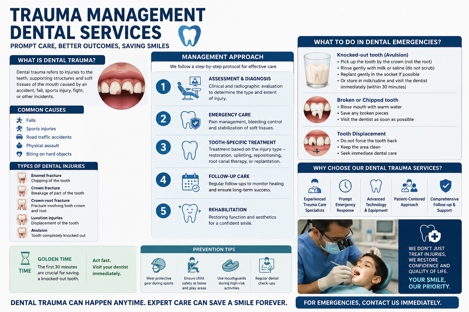Emergency Dental Care